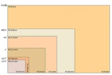 蘋果新專利曝光:<a href=/mobile/iphone/ target=_blank class=infotextkey>iPhone</a>向單反畫質(zhì)進(jìn)軍