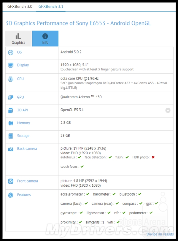 索尼新旗艦Z4配置完全曝光：相當有愛