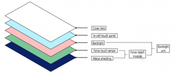 萬萬沒想到且聽下代iPhone更多的爆料
