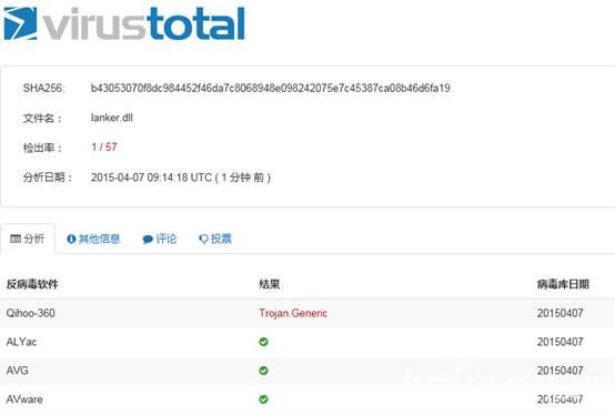 最狡猾木馬“瘦男孩”來襲 專門打劫網(wǎng)購資金