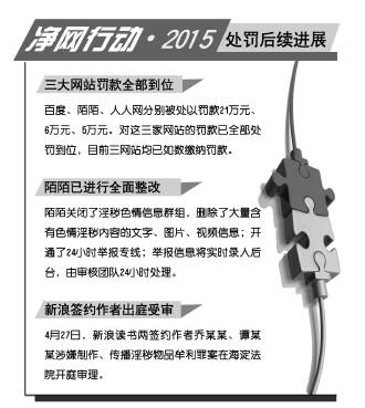 三大網(wǎng)站上繳罰款32萬 陌陌公開道歉關(guān)閉涉黃群組