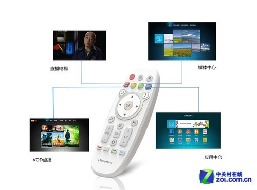 4K極簡新旗艦 海信VIDDA智能電視評測 