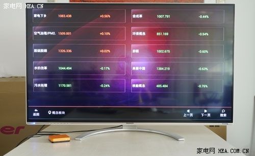 極速網(wǎng)絡(luò)視頻藏寶庫 創(chuàng)維愛奇藝盒子測評