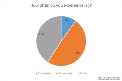 游戲 實(shí)體版游戲 數(shù)字游戲 游戲下載 好玩的游戲