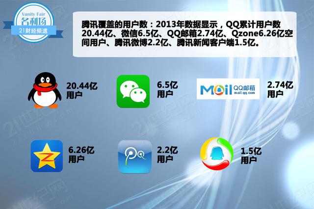福布斯：騰訊的創新能力早已超越了蘋果和谷歌