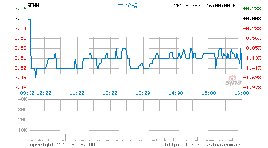 人人公司宣布代理首席財(cái)務(wù)官離職 COO劉健暫代