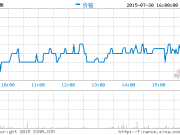 全球1400萬臺PC已安裝Windows 10