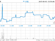 快訊：藝龍公布第二財季財報 同比轉虧