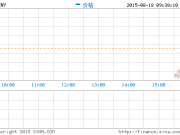 天灝資本將優酷評級調高至買入 目標股價33美元