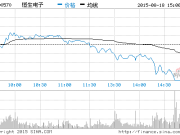 創投日報：跨境電商拉拉米獲5000萬A輪融資