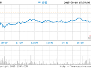 微博發(fā)布2015年第二季度財(cái)報
