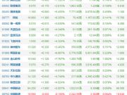 我國(guó)IPv6地址總數(shù)全球排名第二
