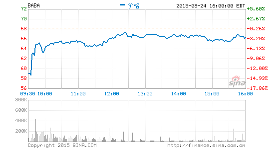 阿里CEO張勇：阿里的價值不會隨股價變化而改變