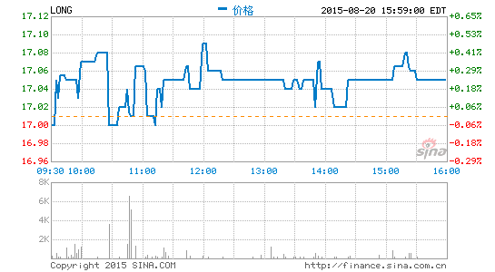 藝龍聘請財務和法律顧問評估騰訊私有化交易