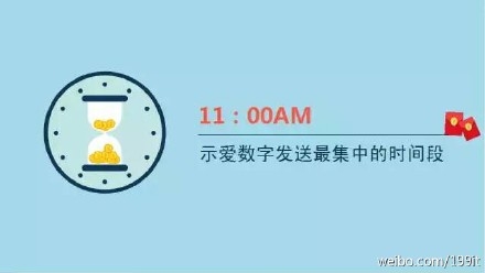 示愛紅包?七夕微信紅包收發總量已破除夕10億峰值