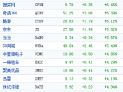 最嚴支付新規(guī)將到來 免費跨行轉(zhuǎn)賬終結(jié)