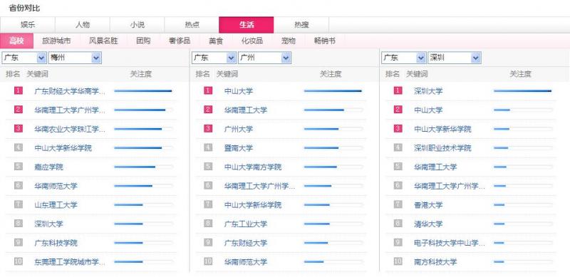 如何利用百度風向標找你的用戶群