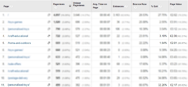 網(wǎng)站優(yōu)化 網(wǎng)站數(shù)據(jù)分析 谷歌分析 網(wǎng)站跳出率