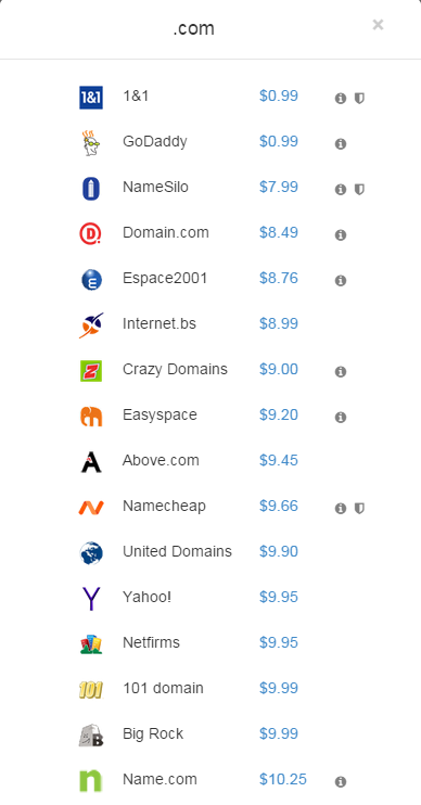 如何購買域名 購買域名高級進階指南 域名比價 取消域名保護 域名搶注