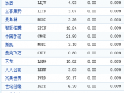 證監(jiān)會(huì)擬對(duì)恒生、銘創(chuàng)、同花順作出行政處罰