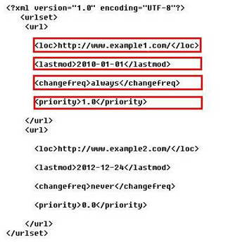 百度sitemap權限 百度sitemap權限全面開發 百度sitemap