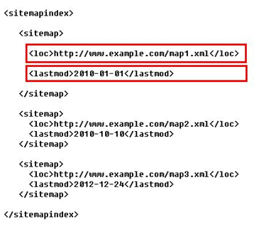百度sitemap權限 百度sitemap權限全面開發 百度sitemap