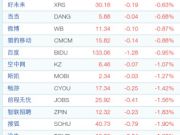 工商銀行利潤真逆天 每天至少賺8億元