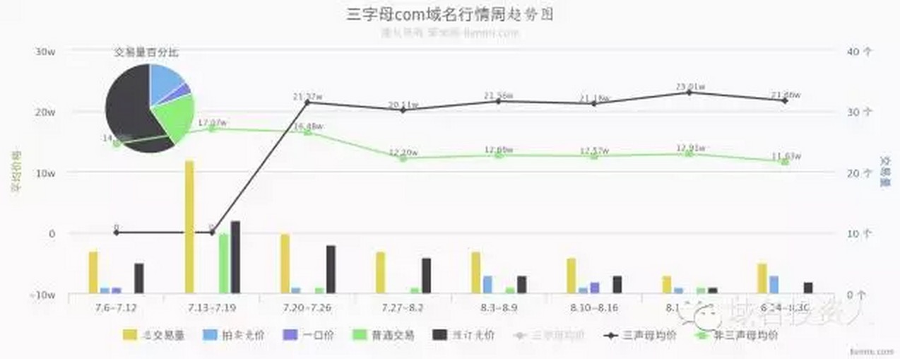 塞班島 中國域名會 域名投資 移動互聯網 域名價值