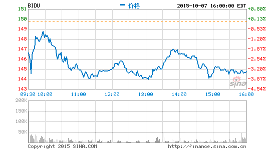 德銀：對手合并糯米影響可正可負維持百度評級