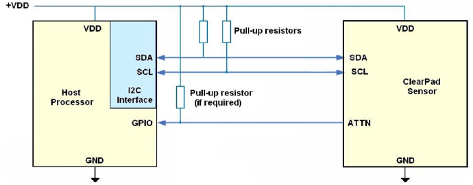 頁面加載 網站響應流程 網站URL