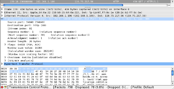 頁面加載 網站響應流程 網站URL