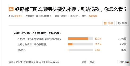 “丟票先補(bǔ)再退”合理嗎？網(wǎng)友集體震怒