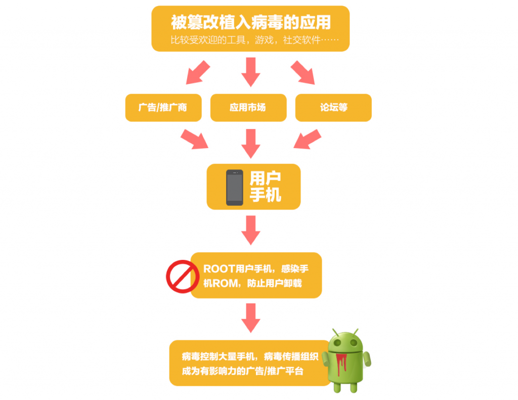 幽靈推病毒 幽靈推 <a href=/mobile/ target=_blank class=infotextkey>智能手機</a>病毒