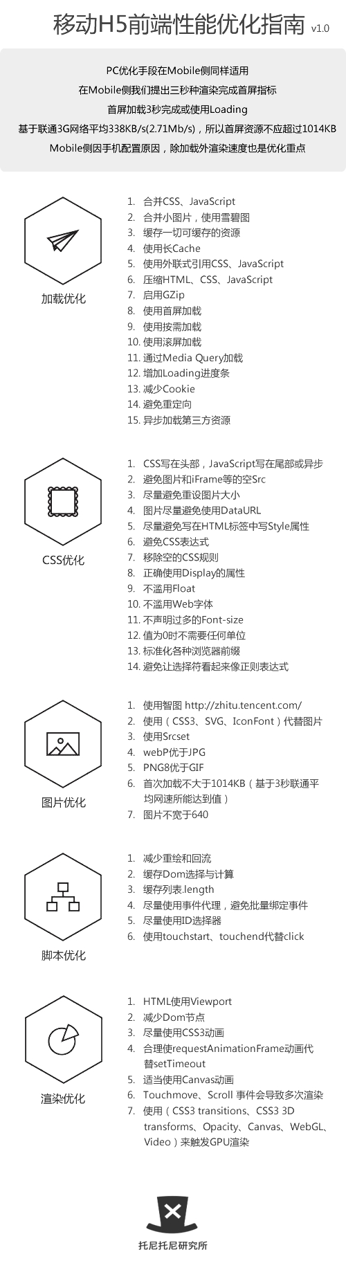 性能優化 代碼優化 HTML5優化 HTML5教程 HTML5開發工具