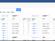 ASO優化 | 手把手教你用數據分析工具
