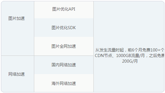 性能魔方mmtrix免費策略