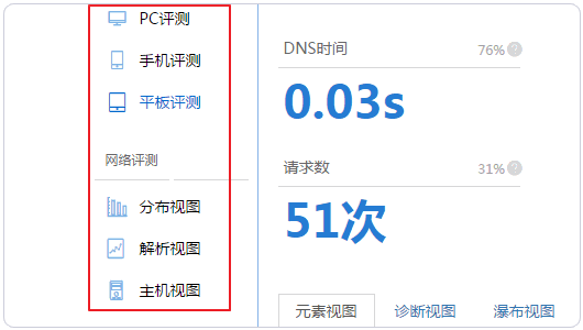 性能魔方mmtrix訪問效果