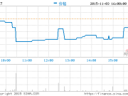 淘寶電影與娛樂寶作價(jià)5.2億美元注入阿里影業(yè)
