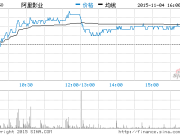 高曉松：阿里音樂版權(quán)不清歌曲已經(jīng)全部下架