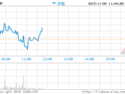 中國概念股周三早盤漲跌互現(xiàn)易車網(wǎng)漲4%
