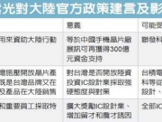 封殺臺(tái)灣半導(dǎo)體紫光為啥這么硬氣？