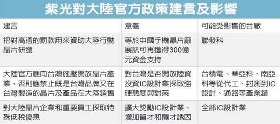 封殺臺灣半導體 紫光為啥這么硬氣？