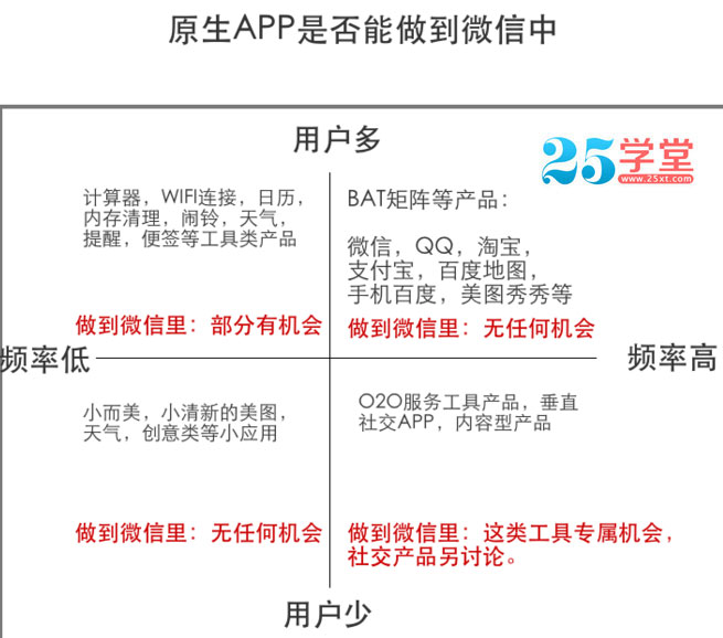 APP創(chuàng)業(yè)者 H5頁(yè)面設(shè)計(jì) 微信開(kāi)發(fā) APP開(kāi)發(fā)