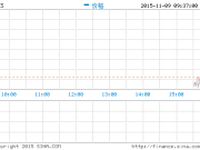 奇虎與光線分手：轉(zhuǎn)讓45%先看網(wǎng)絡(luò)股權(quán)