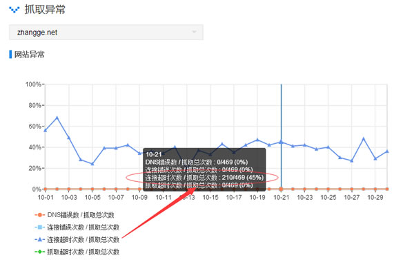 網站百度收錄 百度收錄 百度排名 網站優化