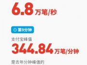 阿里雙十一購物節12分鐘28秒交易額破100億