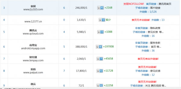 友情鏈接檢查 外鏈建設(shè) 外鏈推廣 網(wǎng)站外鏈優(yōu)化