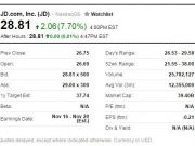 京東三季度凈營收441億元股價大漲7.7%