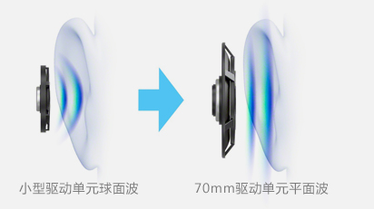 除了動次打次，什么才是選耳機(jī)正確的姿勢？
