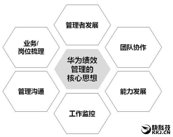 任正非:華為員工愛(ài)加班是因?yàn)榉众E分得好